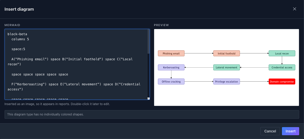 The attack chain diagram in the Insert diagram dialog